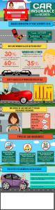 female-car-insurance-infographic